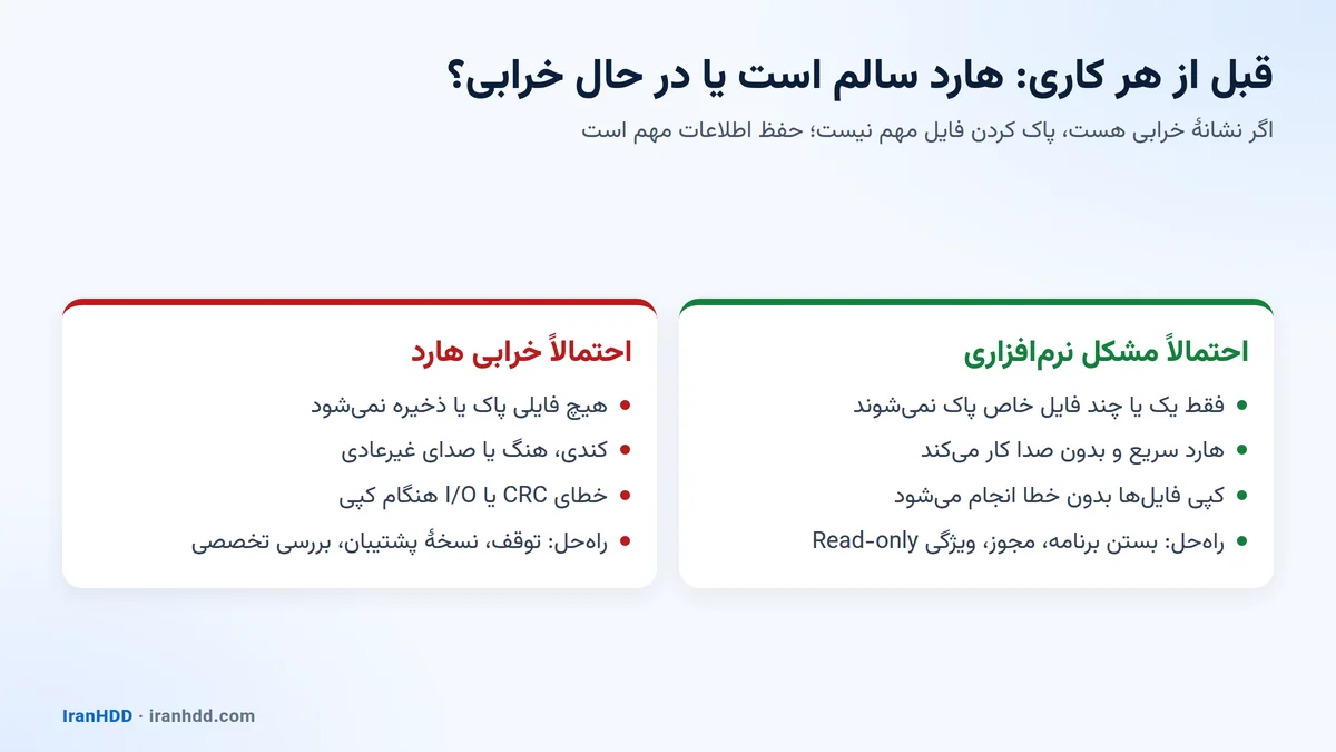 تشخیص مشکل نرمافزاری از خرابی هارد