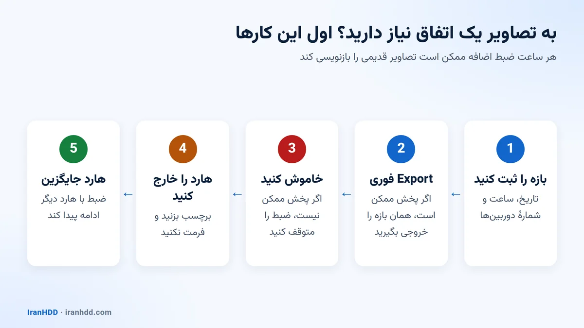 پنج قدم فوری برای حفظ تصاویر دوربین مداربسته