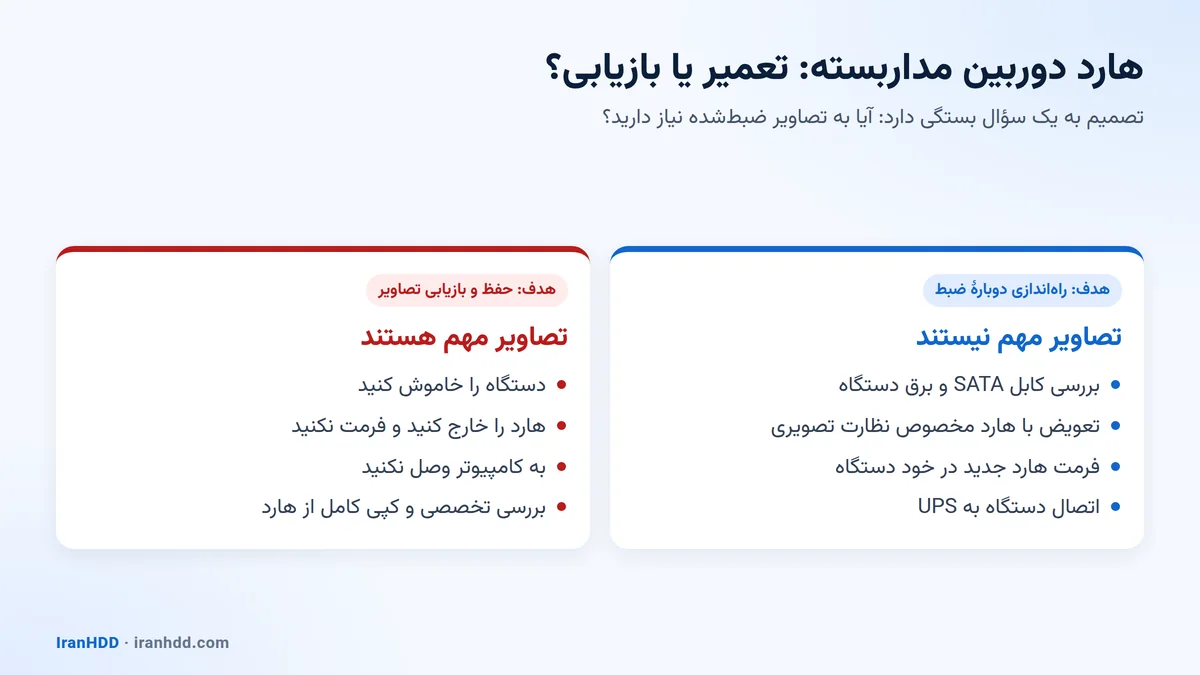 مقایسهٔ تعمیر هارد و بازیابی تصاویر دوربین مداربسته