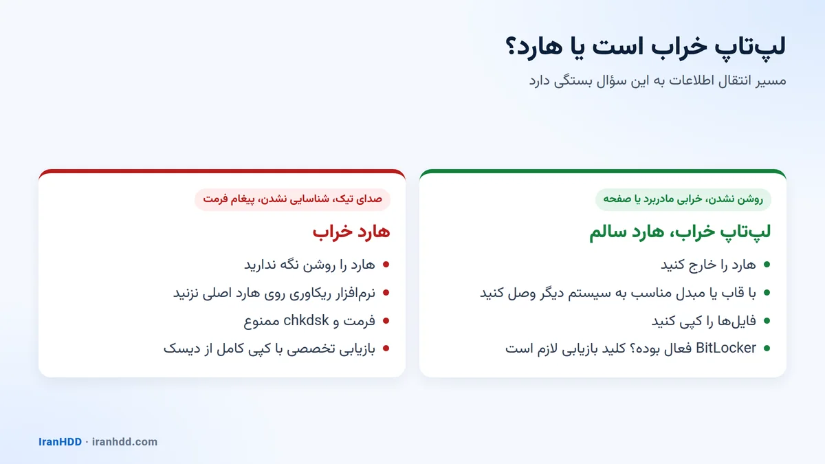 تشخیص خرابی لپتاپ از خرابی هارد